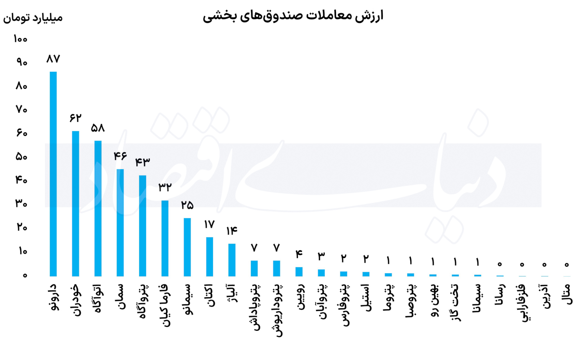 بخشی