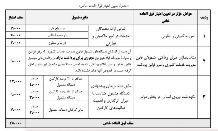 حقوق
