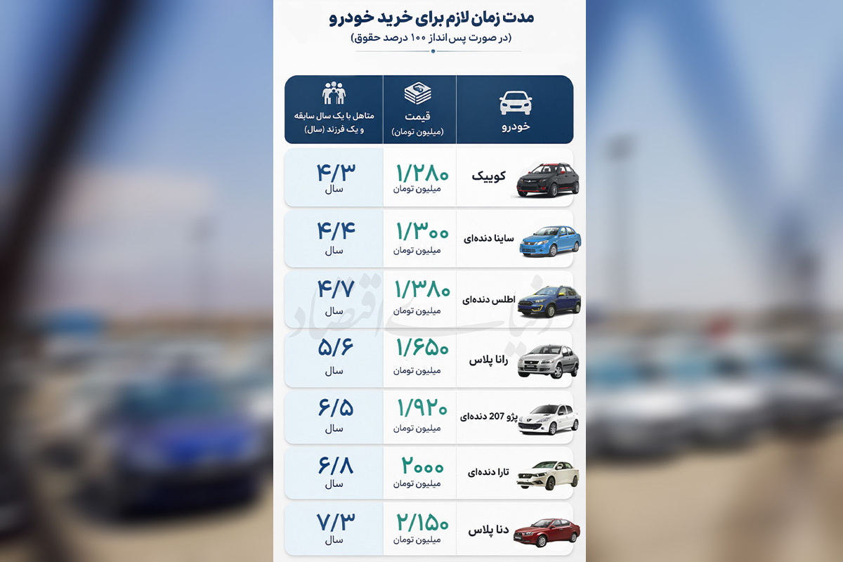 حذف و اضافه در بازار خودرو
