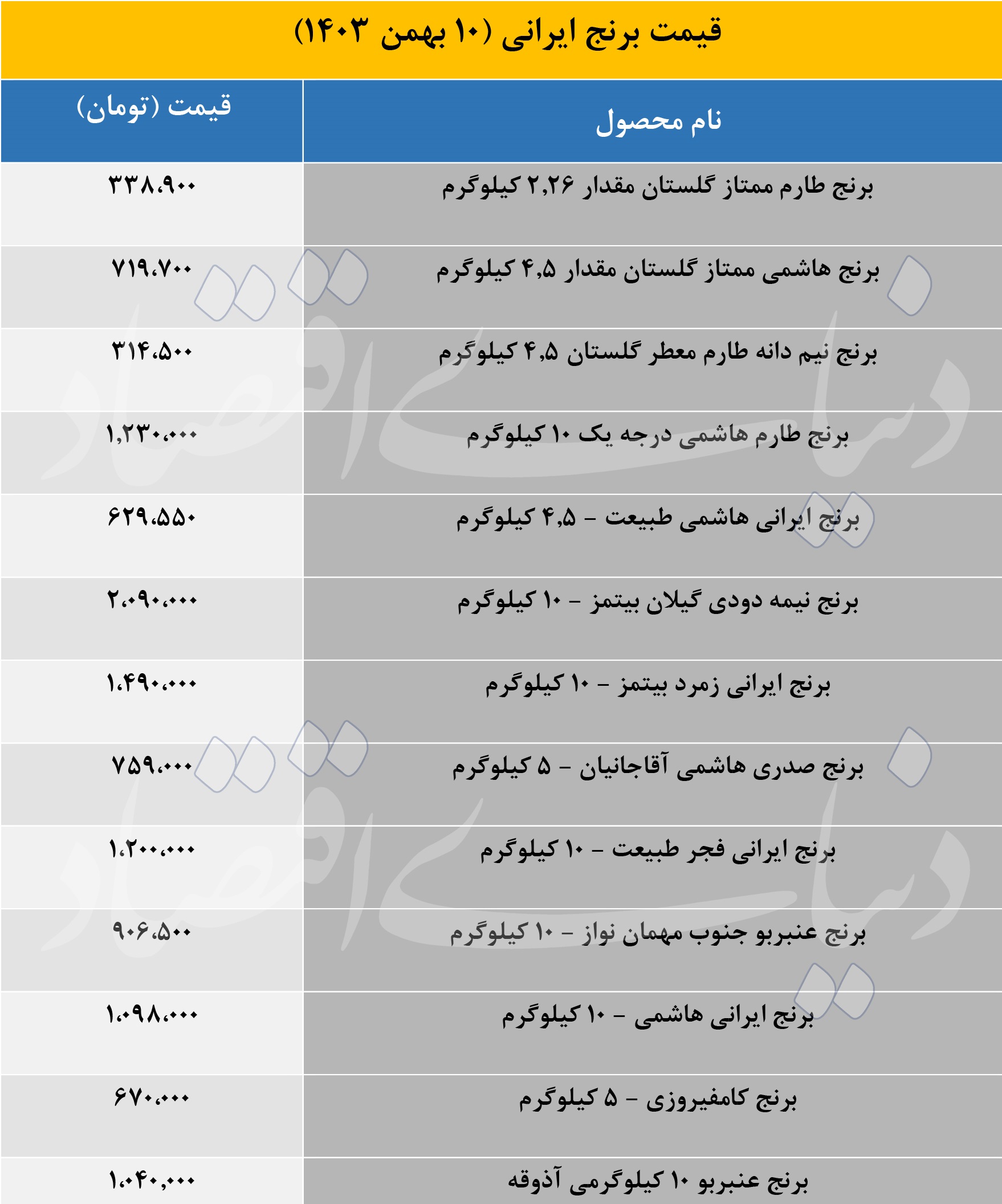 بازار آریا