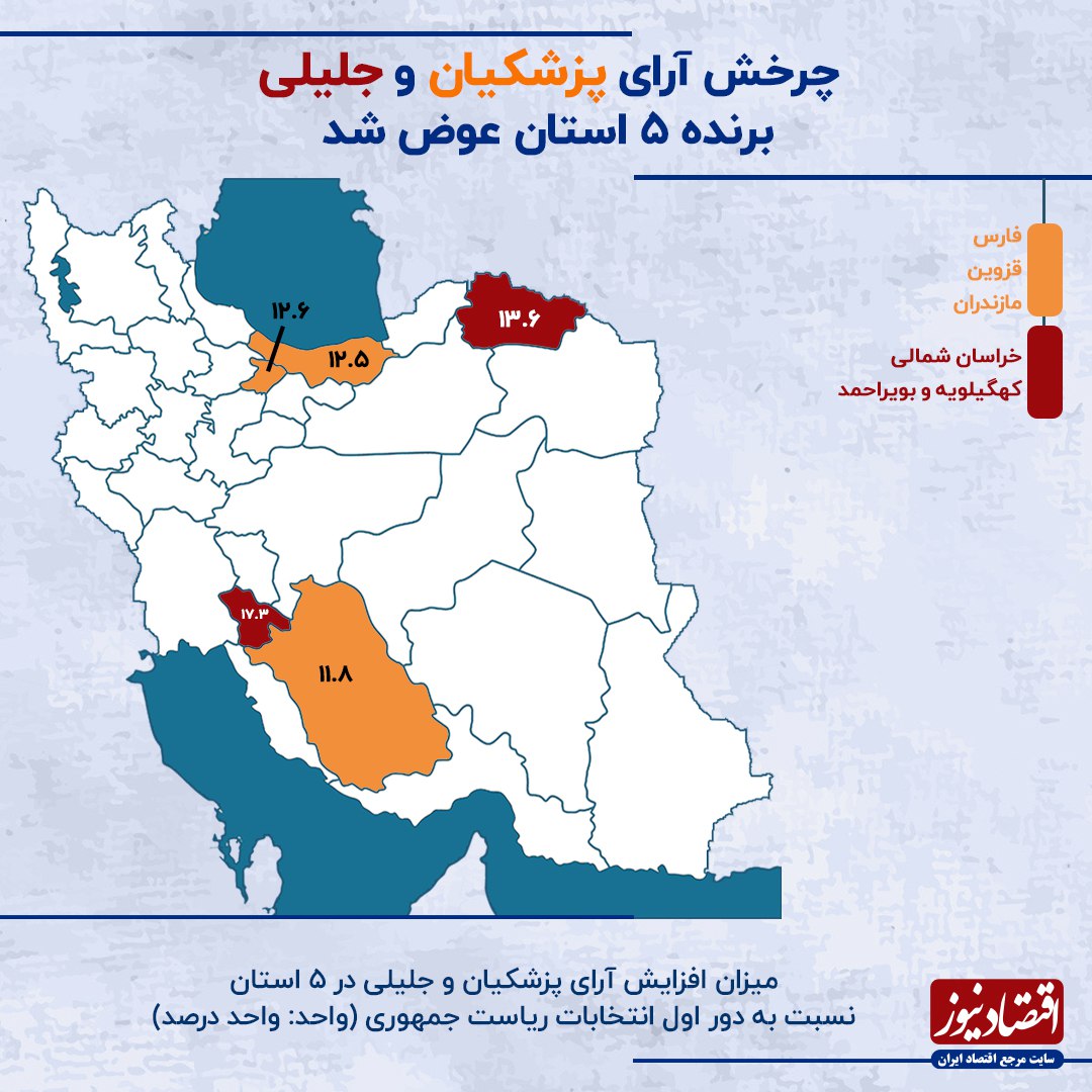 اینفوگرافیک آراء جلیلی و پزشکیان