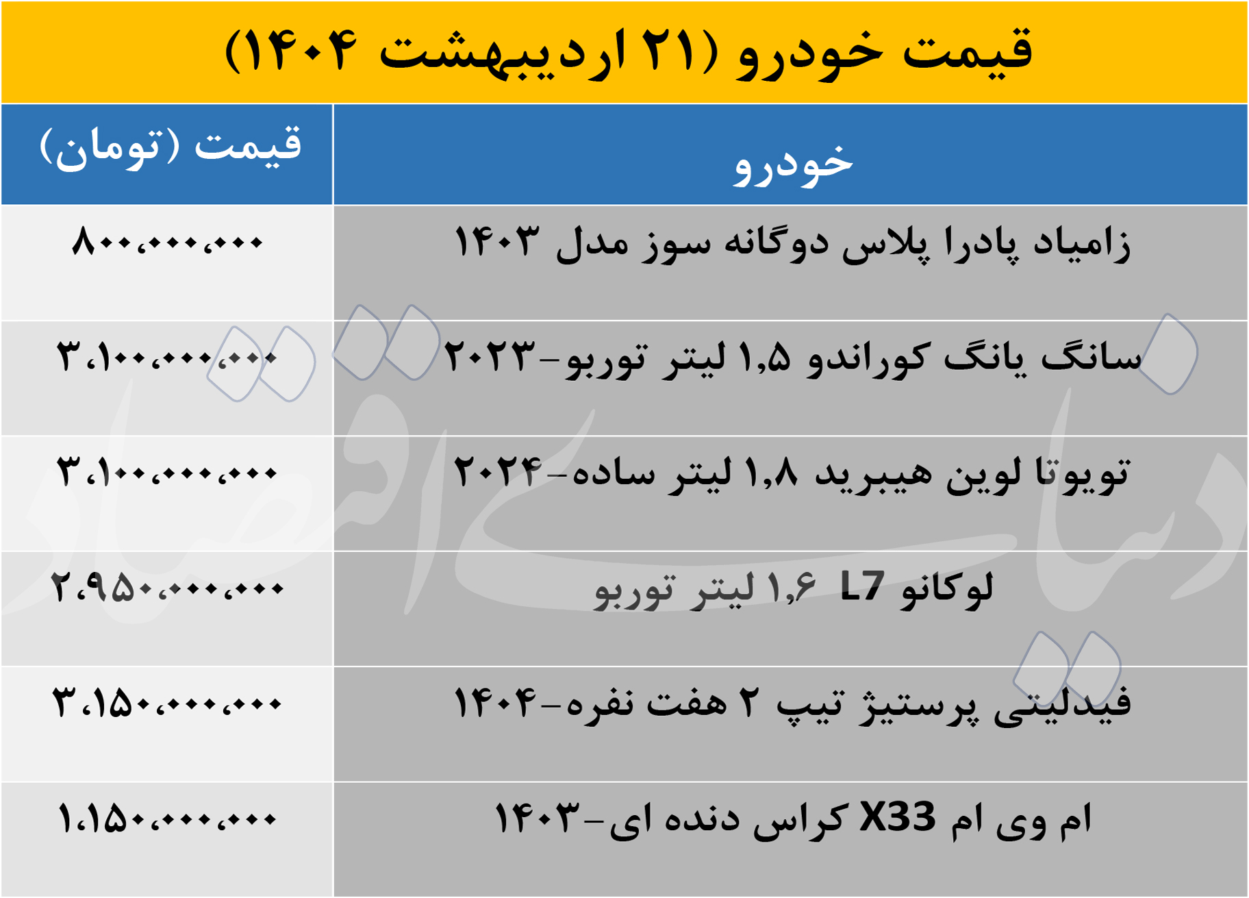 قیمت خودرو