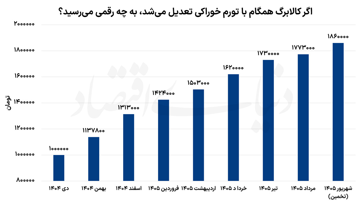 نمودار copy