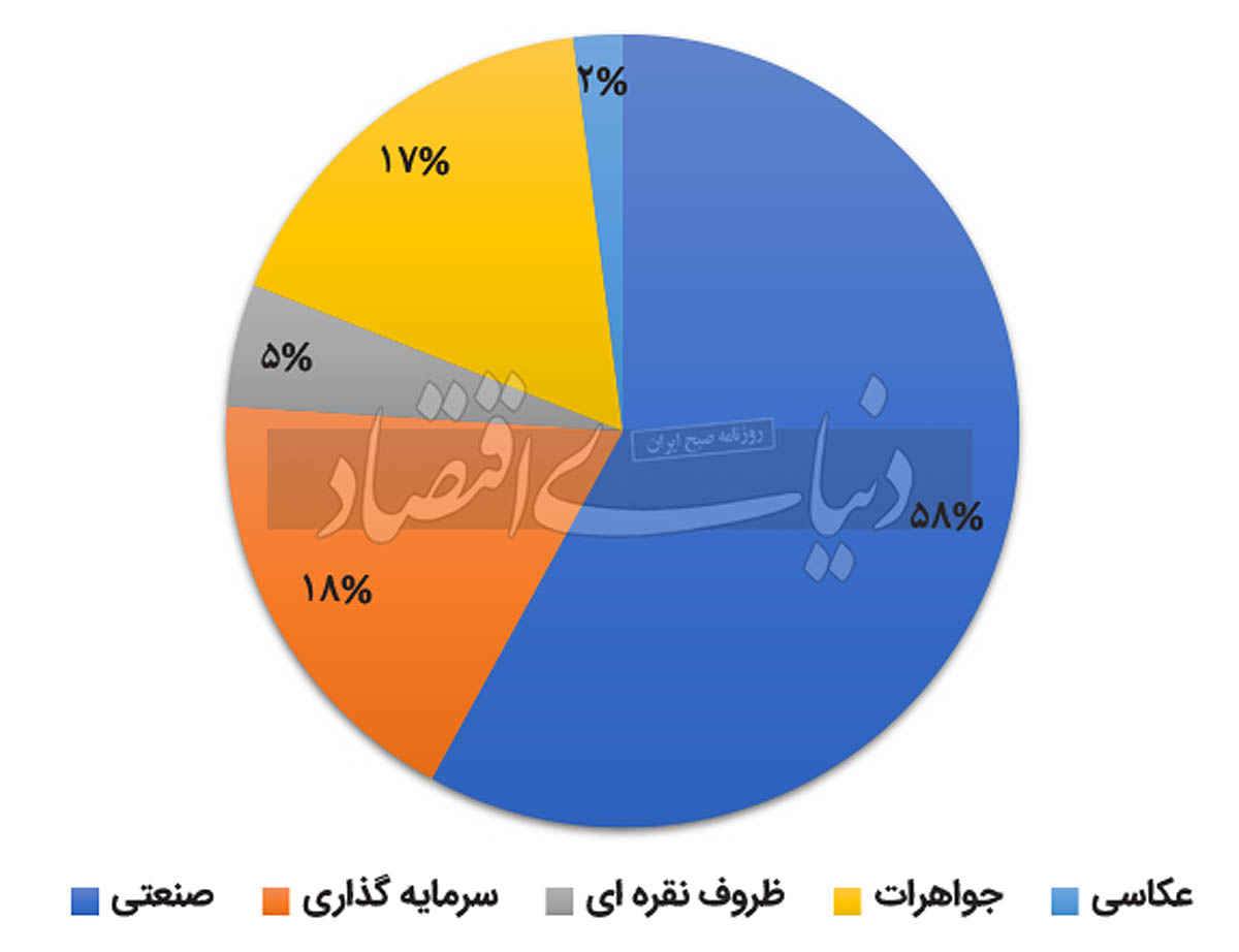 بازار آریا