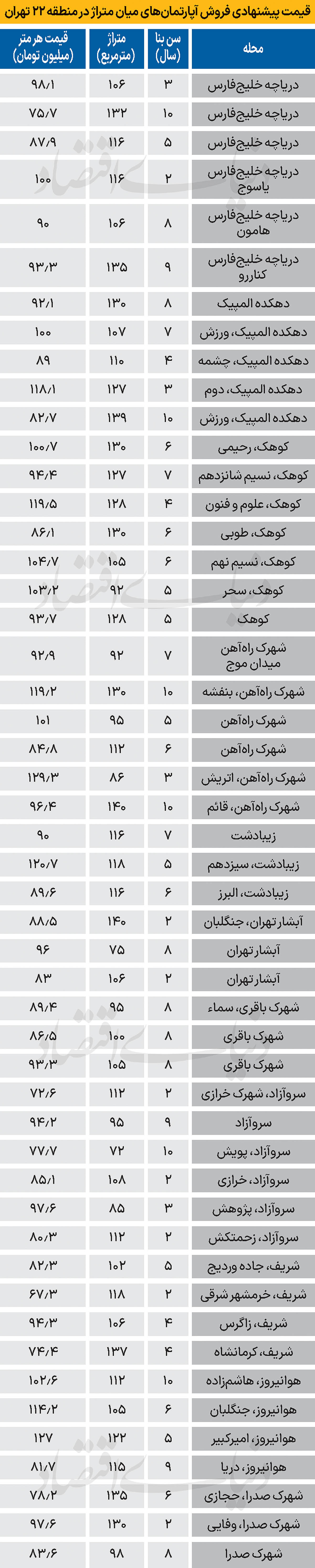 5 copy