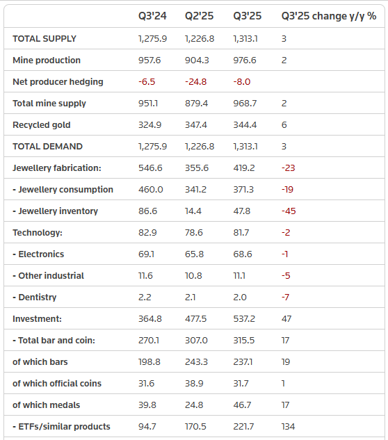 خبر مهم درباره قیمت طلا / تقاضای جهانی رکورد زد / هجوم سرمایهگذاران بخاطر ضعف دلار 2