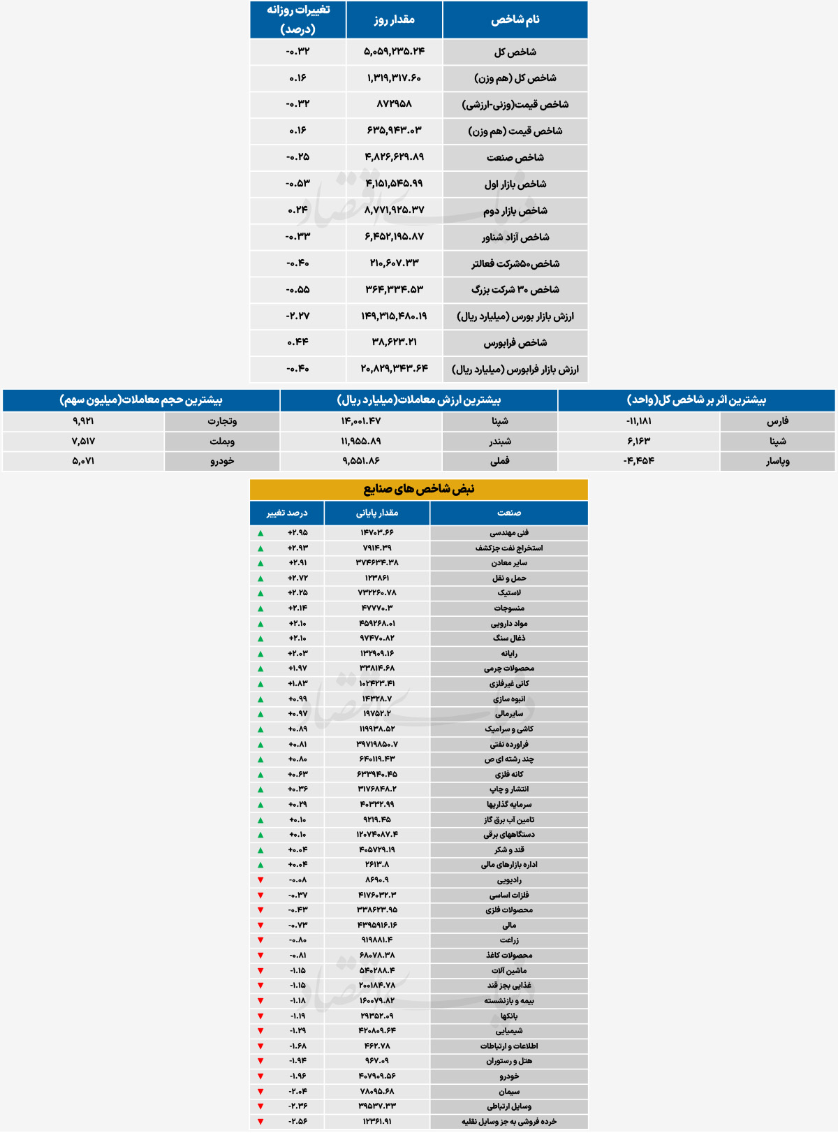 92 copy