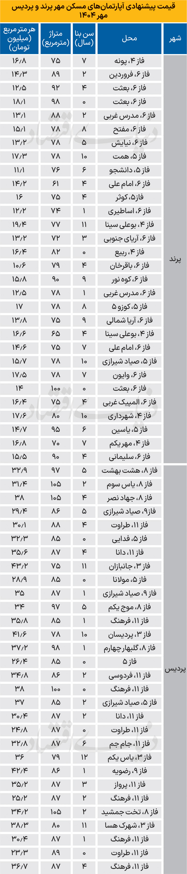 71 copy