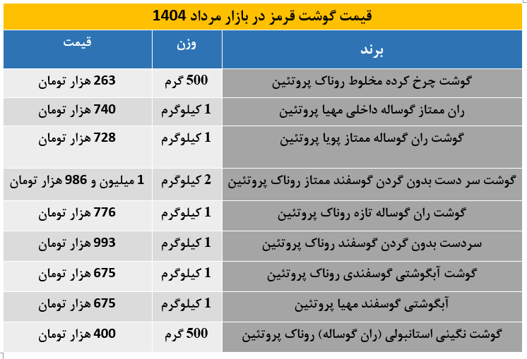 گوشت قرمز4