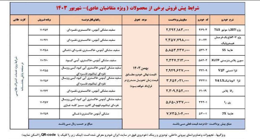 اولین امکان واریز وجه برای اولویت‌های اول تا سوم طرح پیش‌فروش ایران‌خودرو فراهم شد