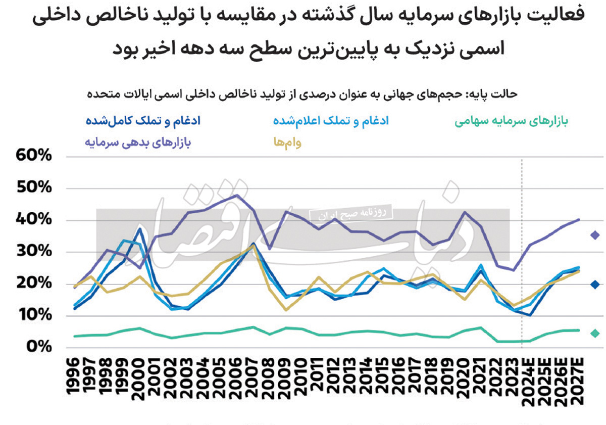 بازار آریا