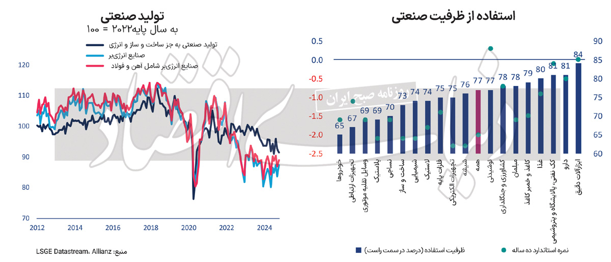 بازار آریا