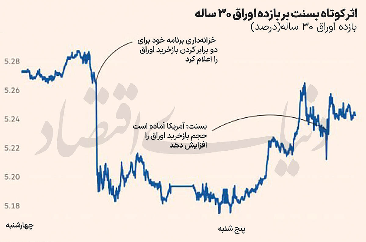 پیامد بسته «بسنت»
