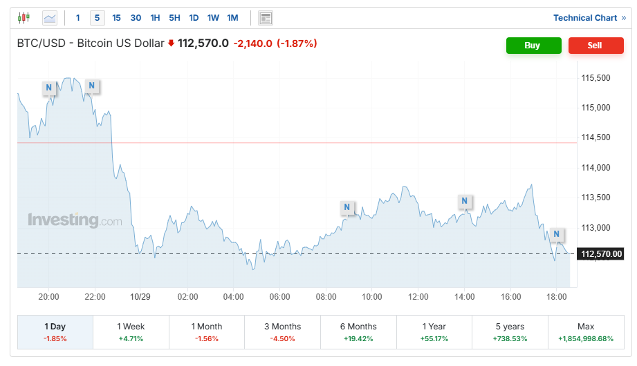 فضای پرتنش بازار جهانی رمزارزها / تتر از دلار سبقت گرفت 2