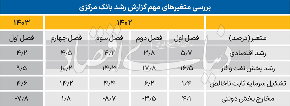 چهار پیام رشد بهاری 2