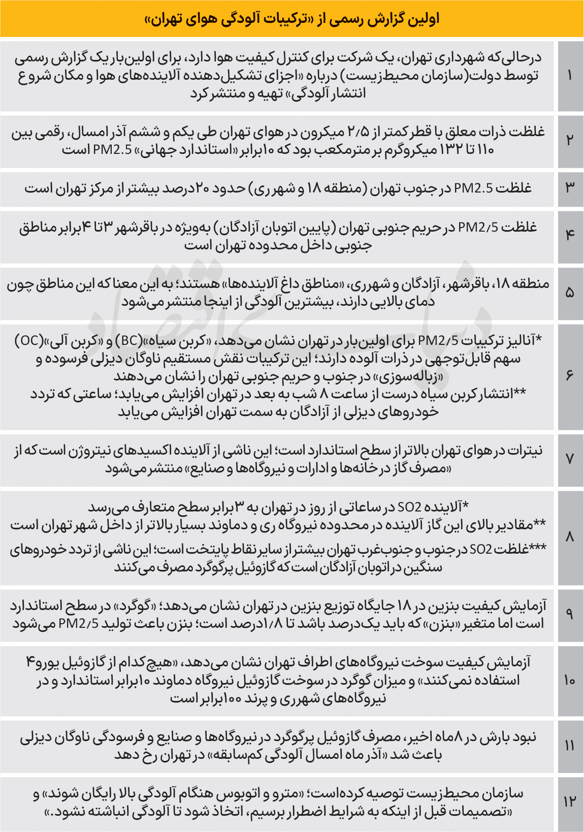 اطلس آلودگی هوای پایتخت 2