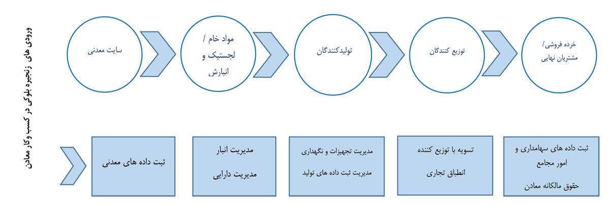 بازار آریا