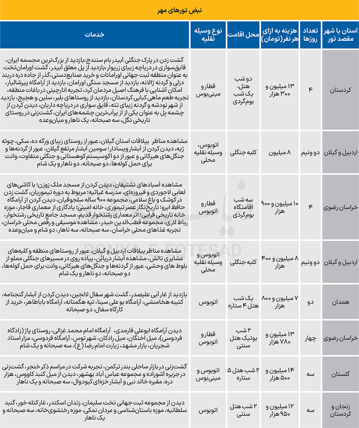 ماه خاص «سفر» کجا برویم؟ 2