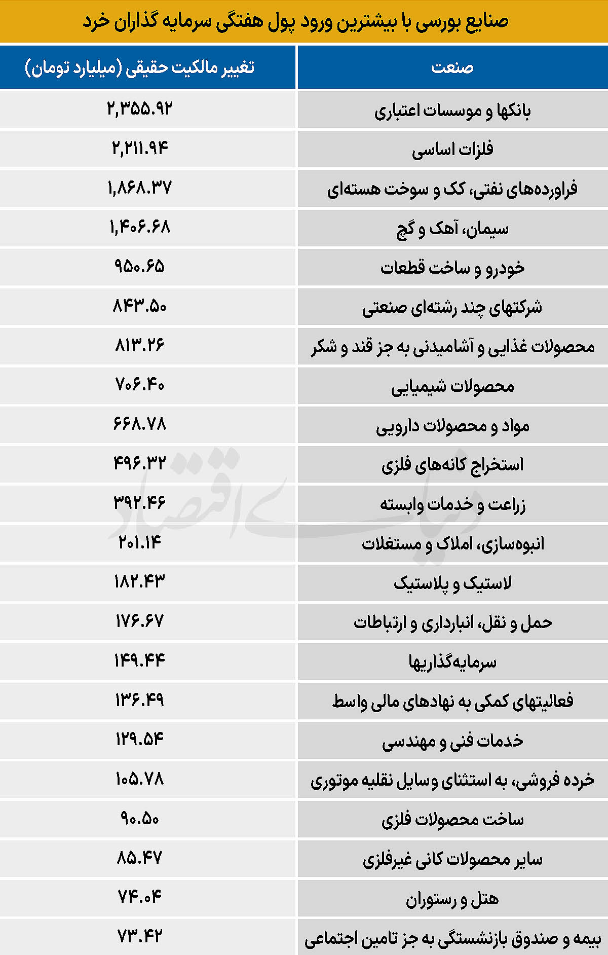 سردمداران ورود حقیقی‌ها - ۱۴۰۵/۰۳/۰۹