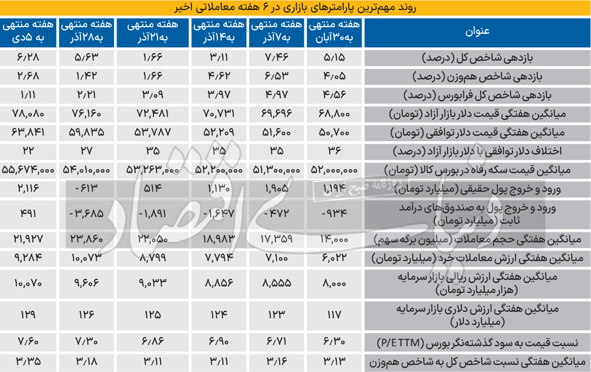 بازار آریا