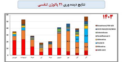 بازار آریا