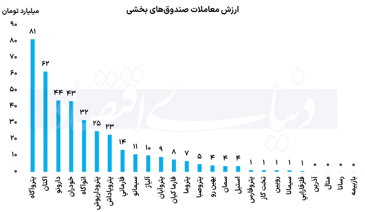 بازار آریا