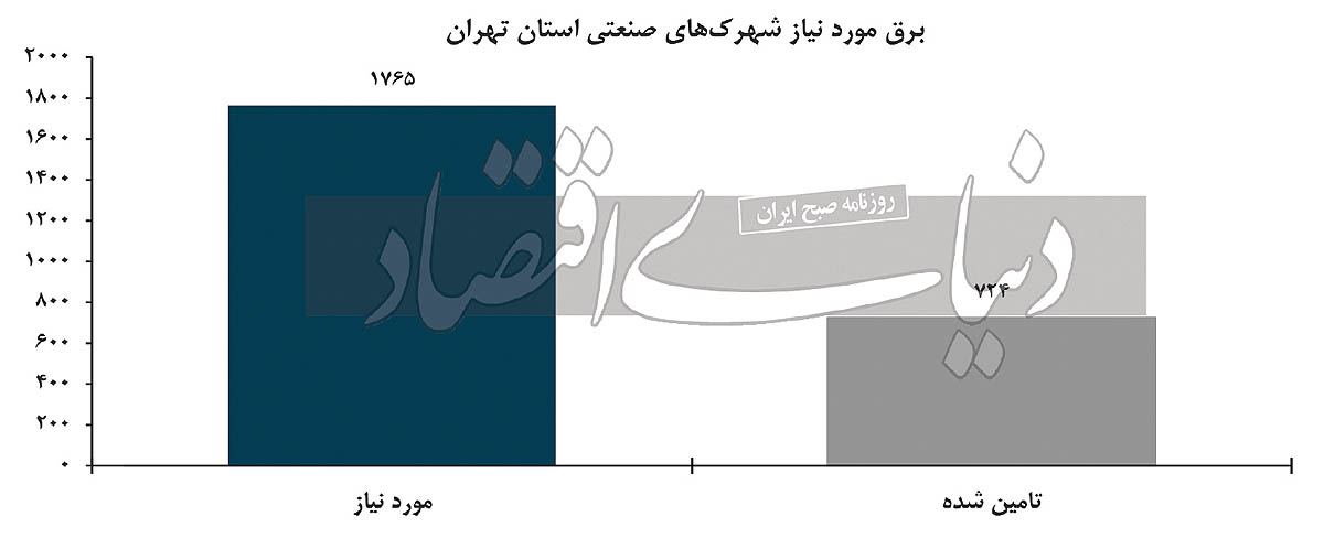 راز بقا در بی برقی