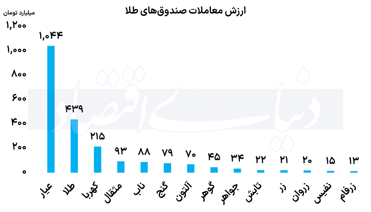 بازار آریا