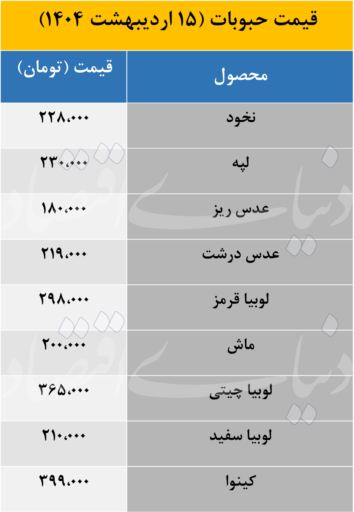 قیمت حبوبات