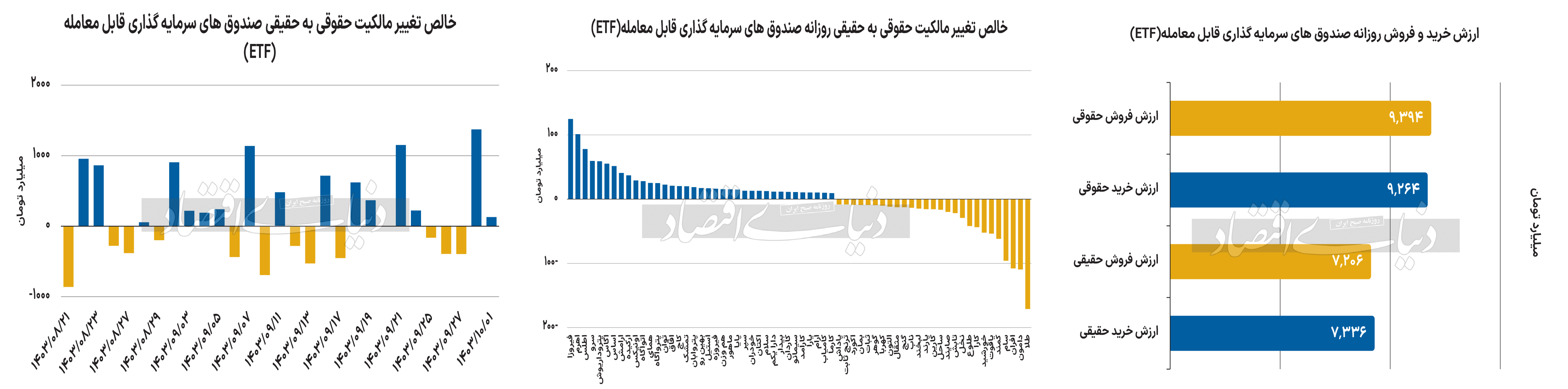 بازار آریا