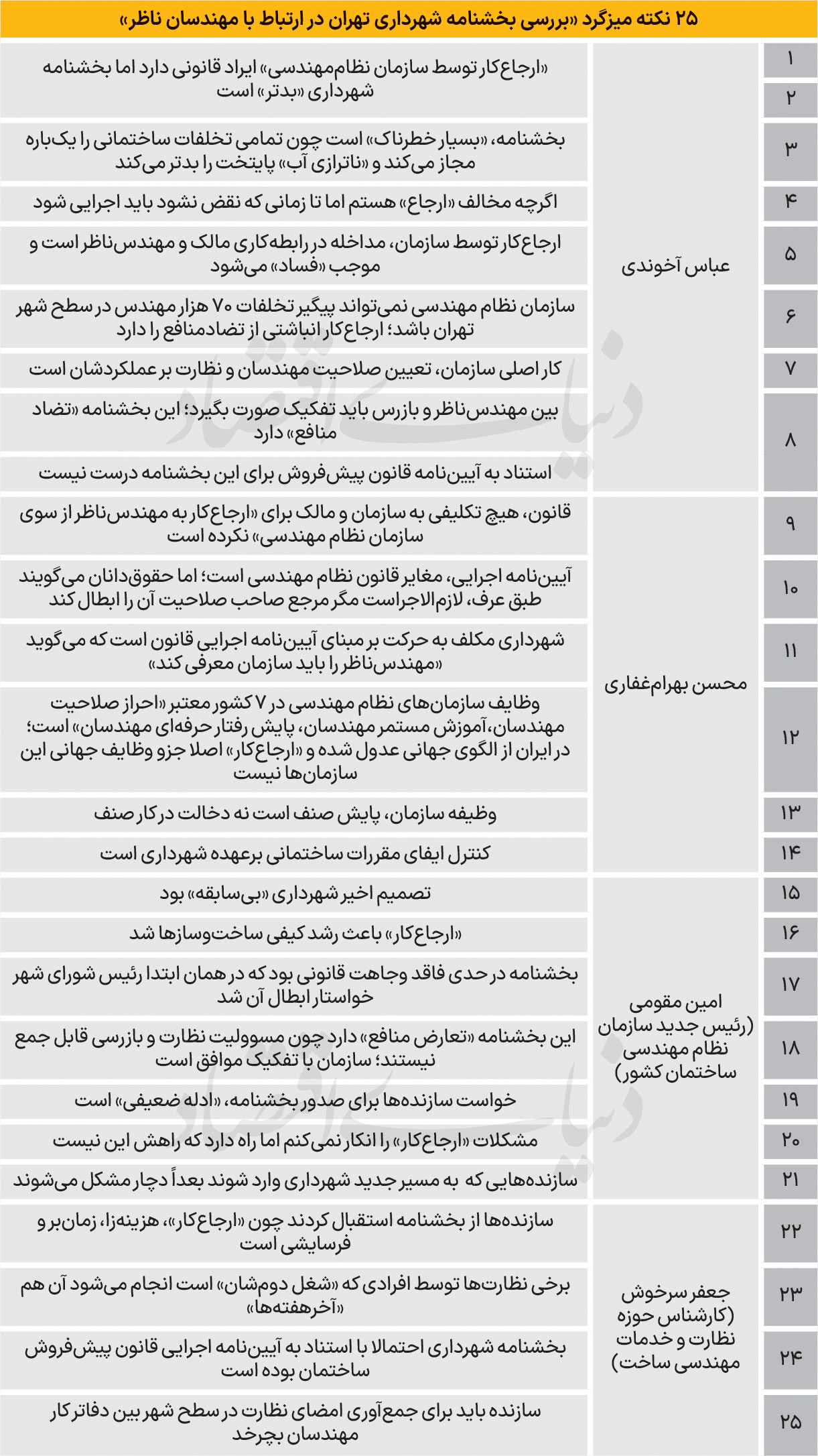 تعارض منافع در نظارت ساختمان 2