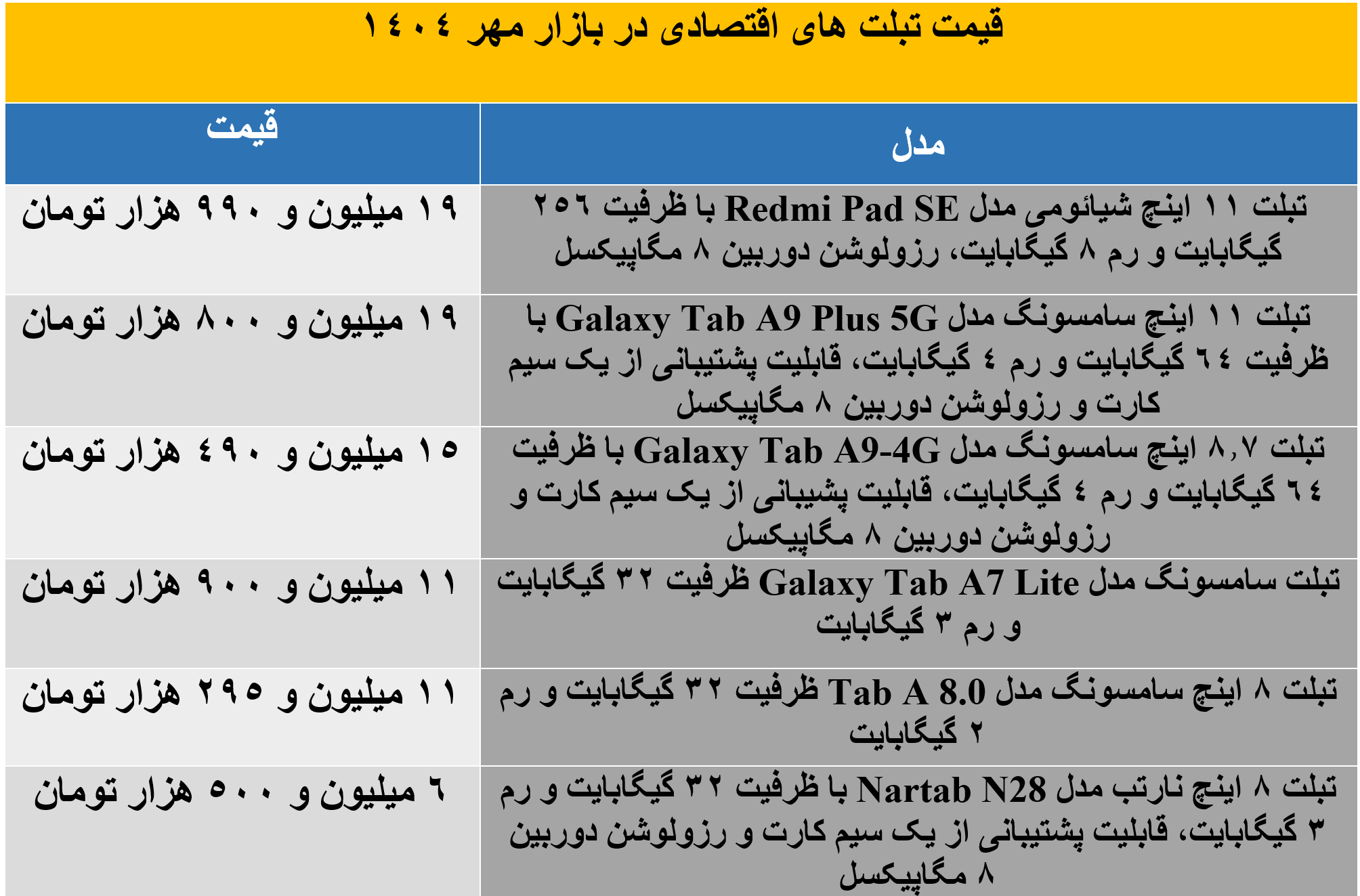 تبلت