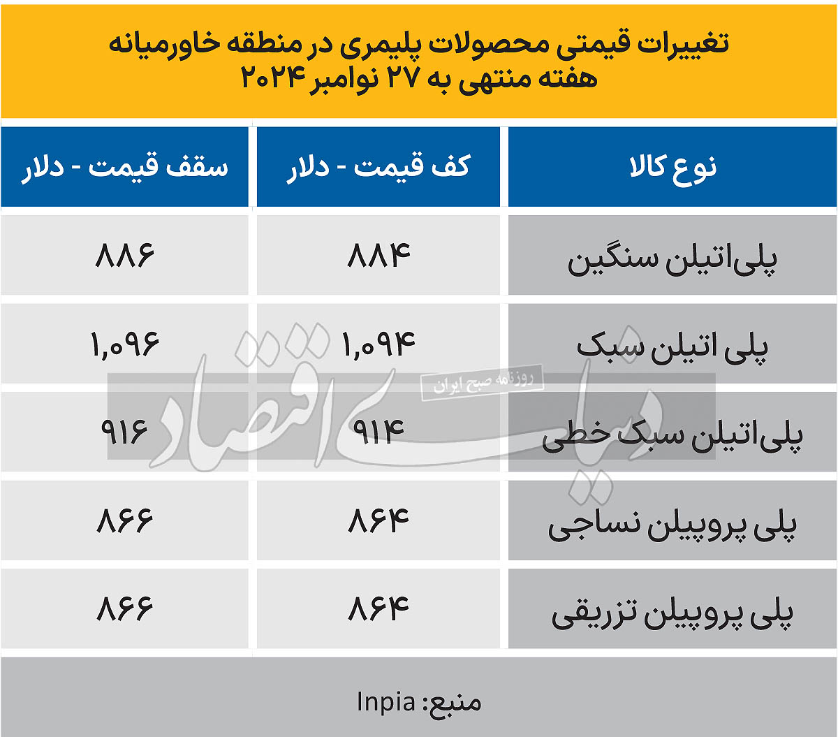 پلیمر خاورمیانه - 1403/09/10