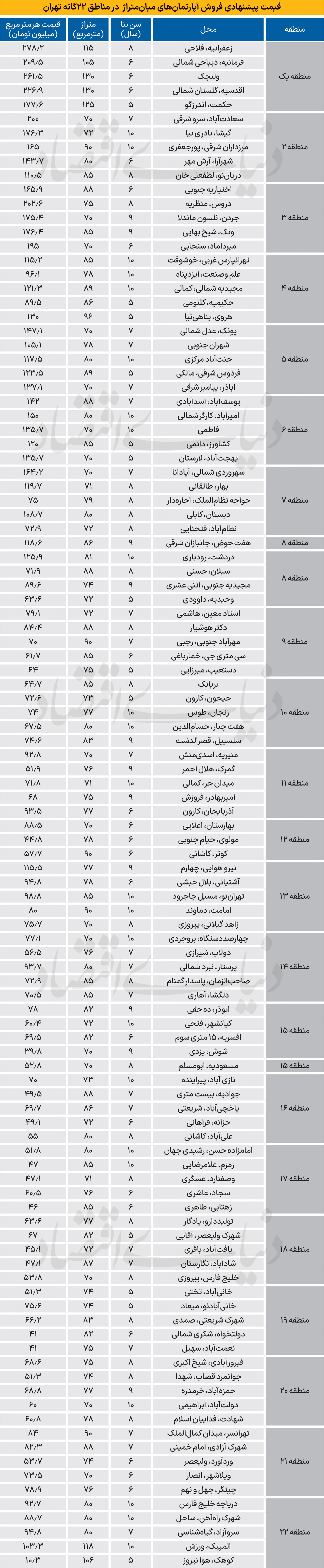 بازار آریا