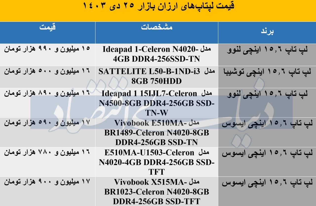 قیمت لپ‌تاپ های ارزان بازار + جدول