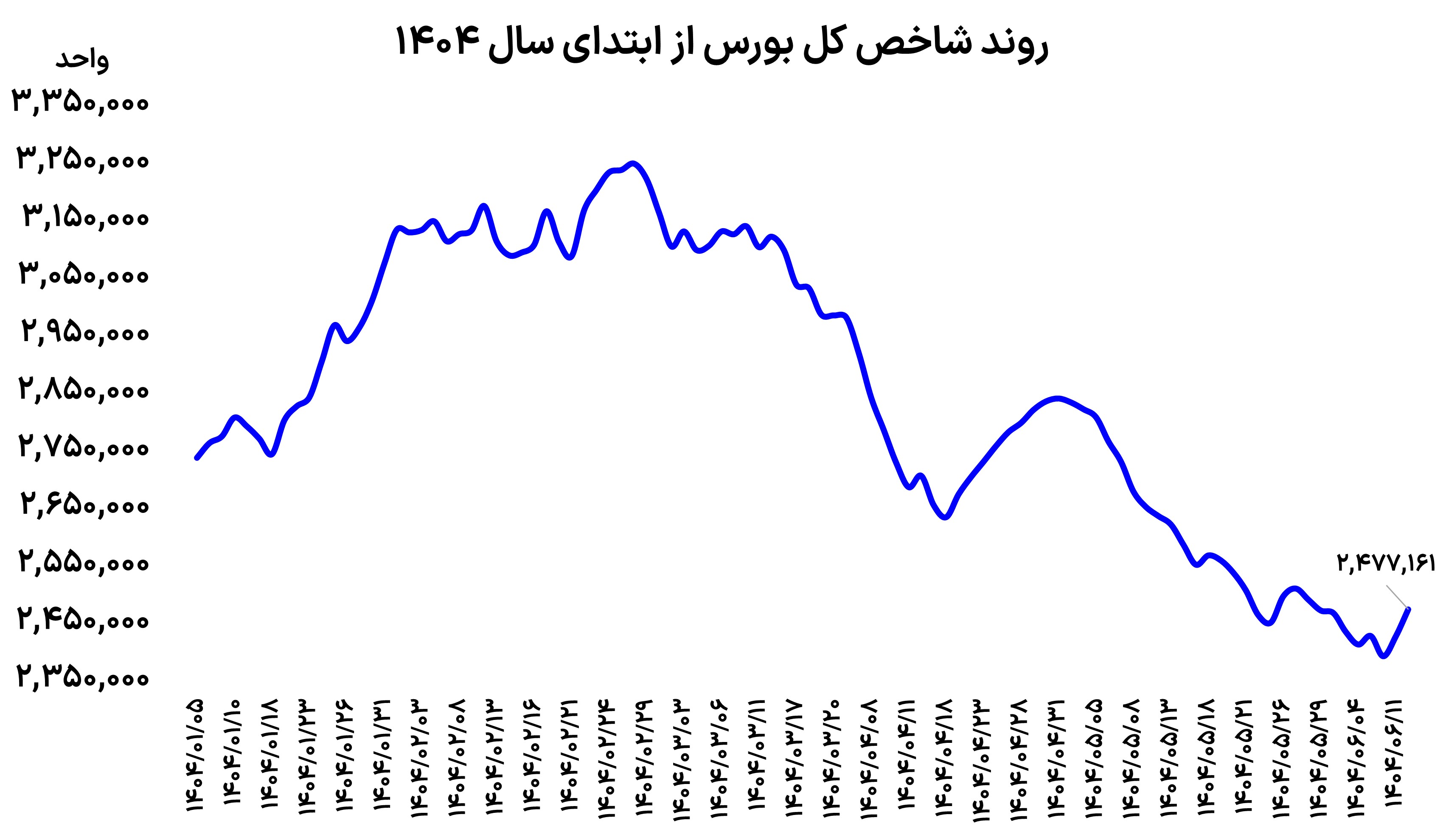 شاخص 111
