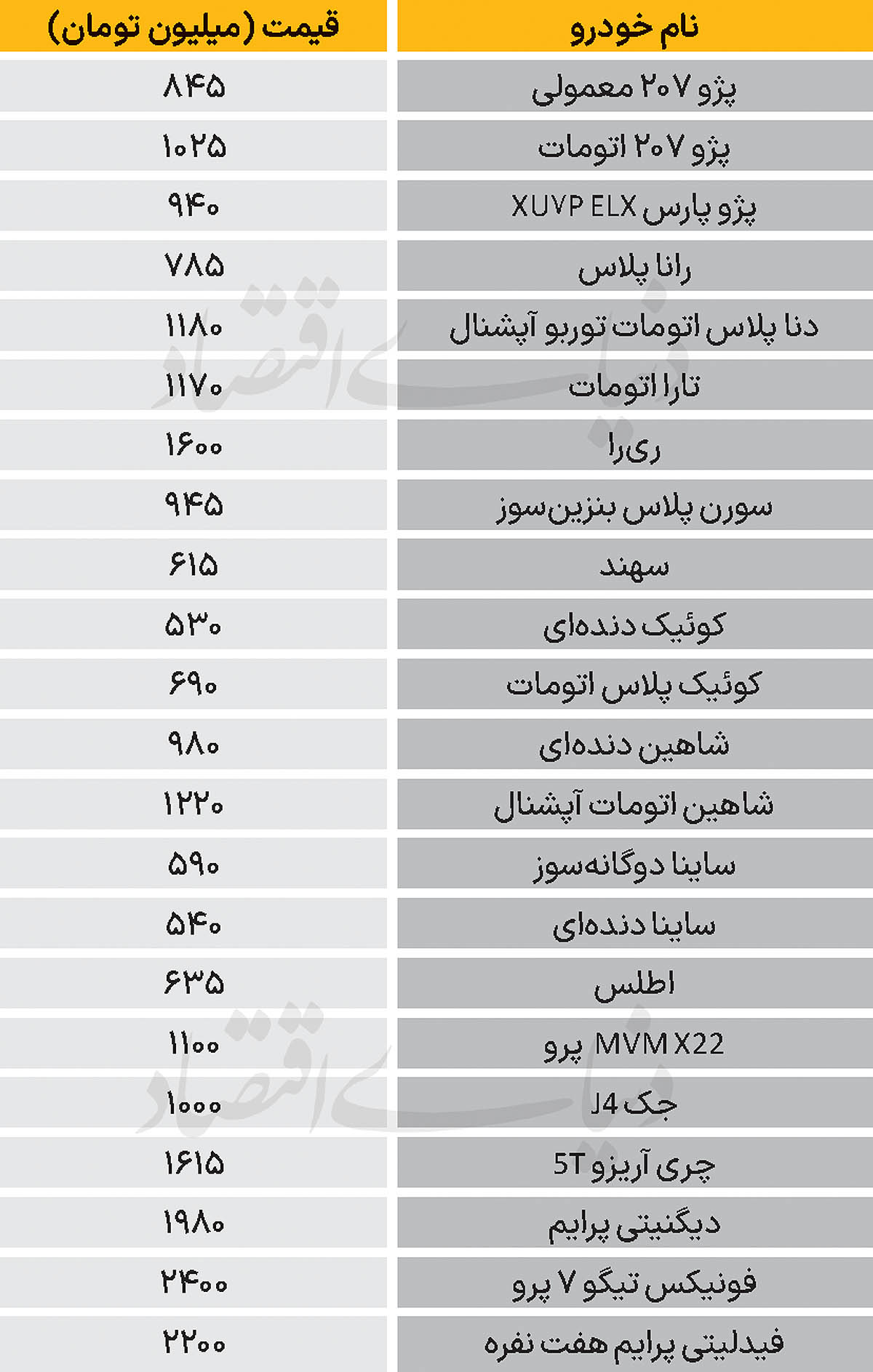 3 copy