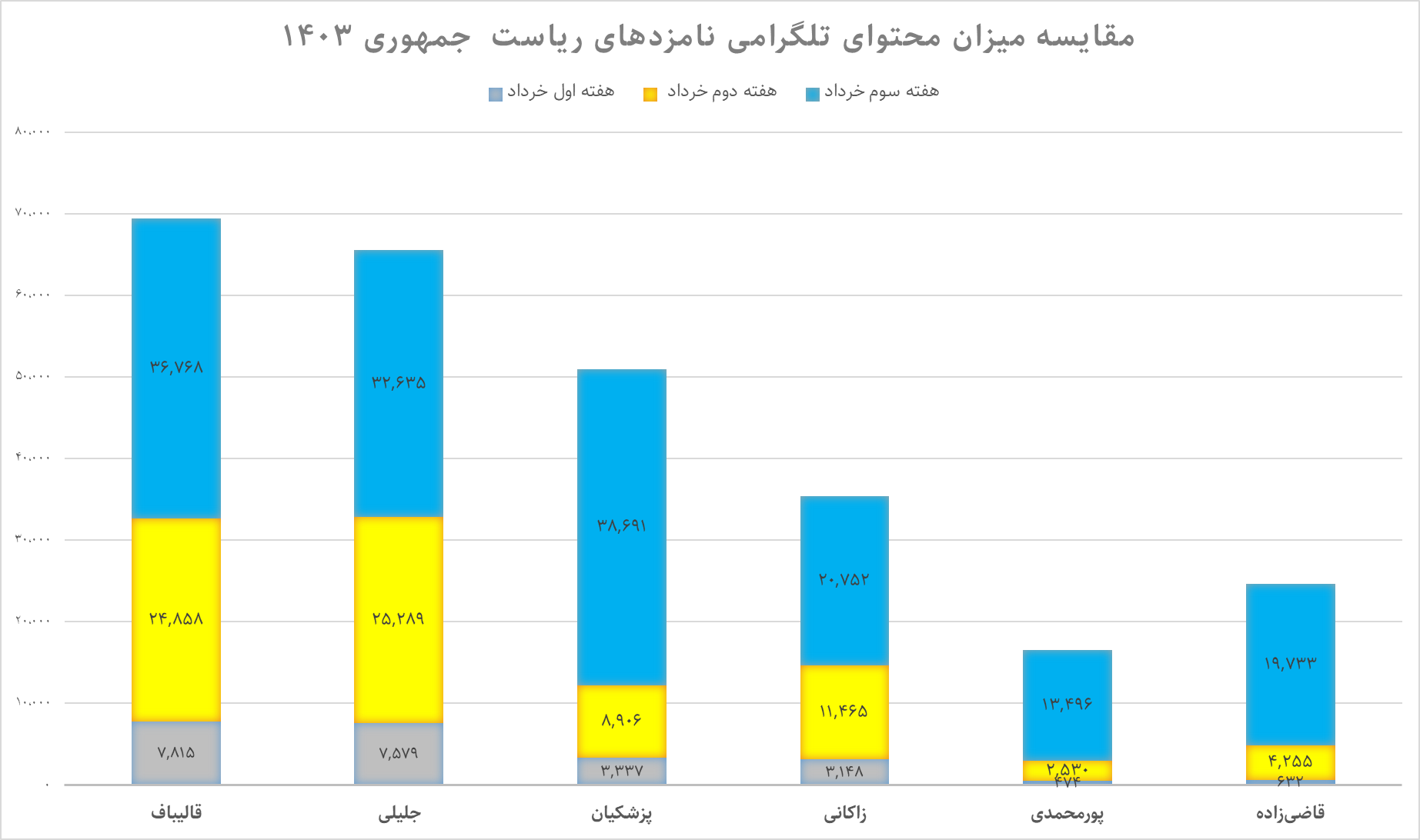 تلگرام فارسی