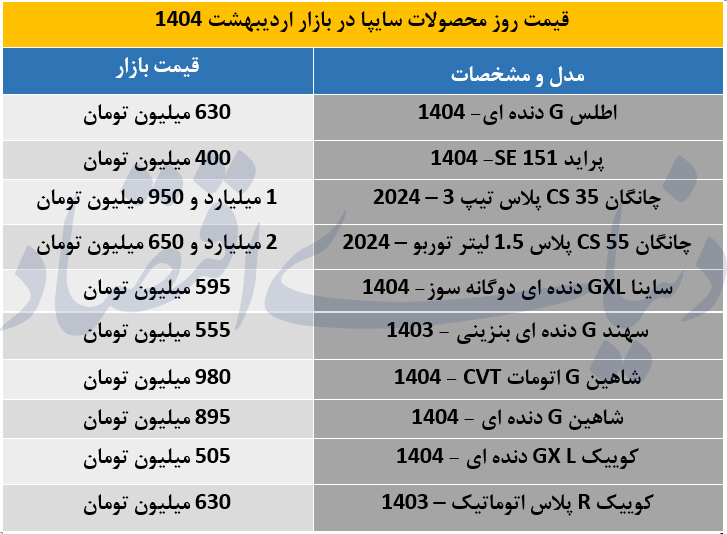 سایپا