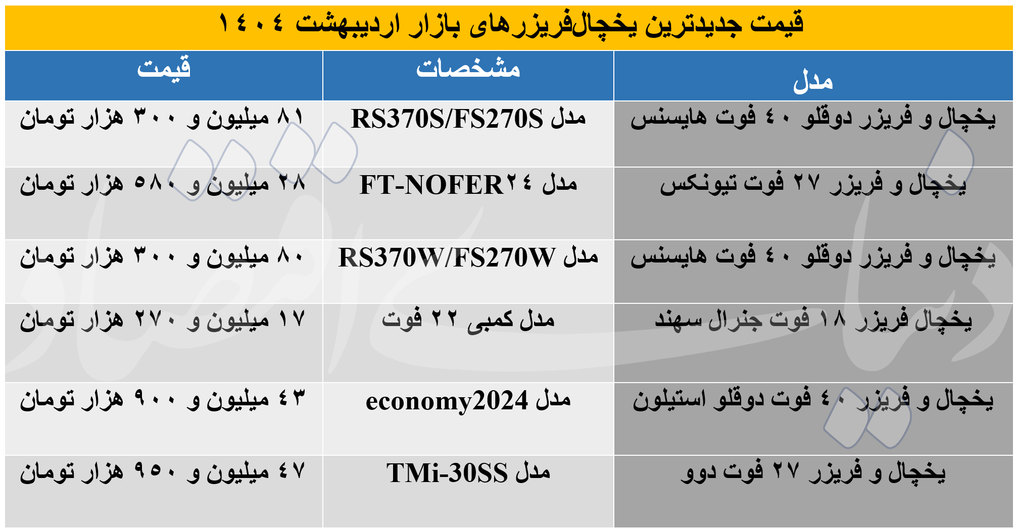یخچال جدید