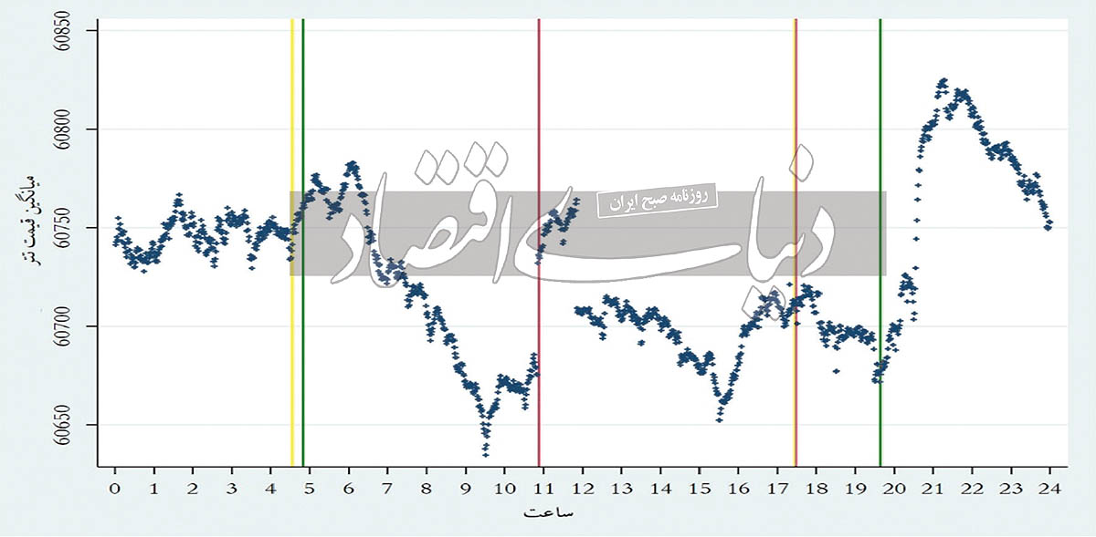 بازار آریا