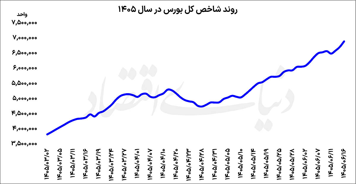 «هموزن» دوبرابر شد