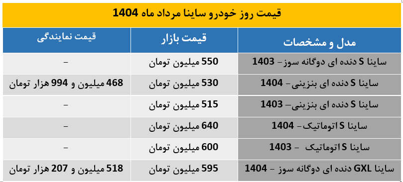 ساینا4