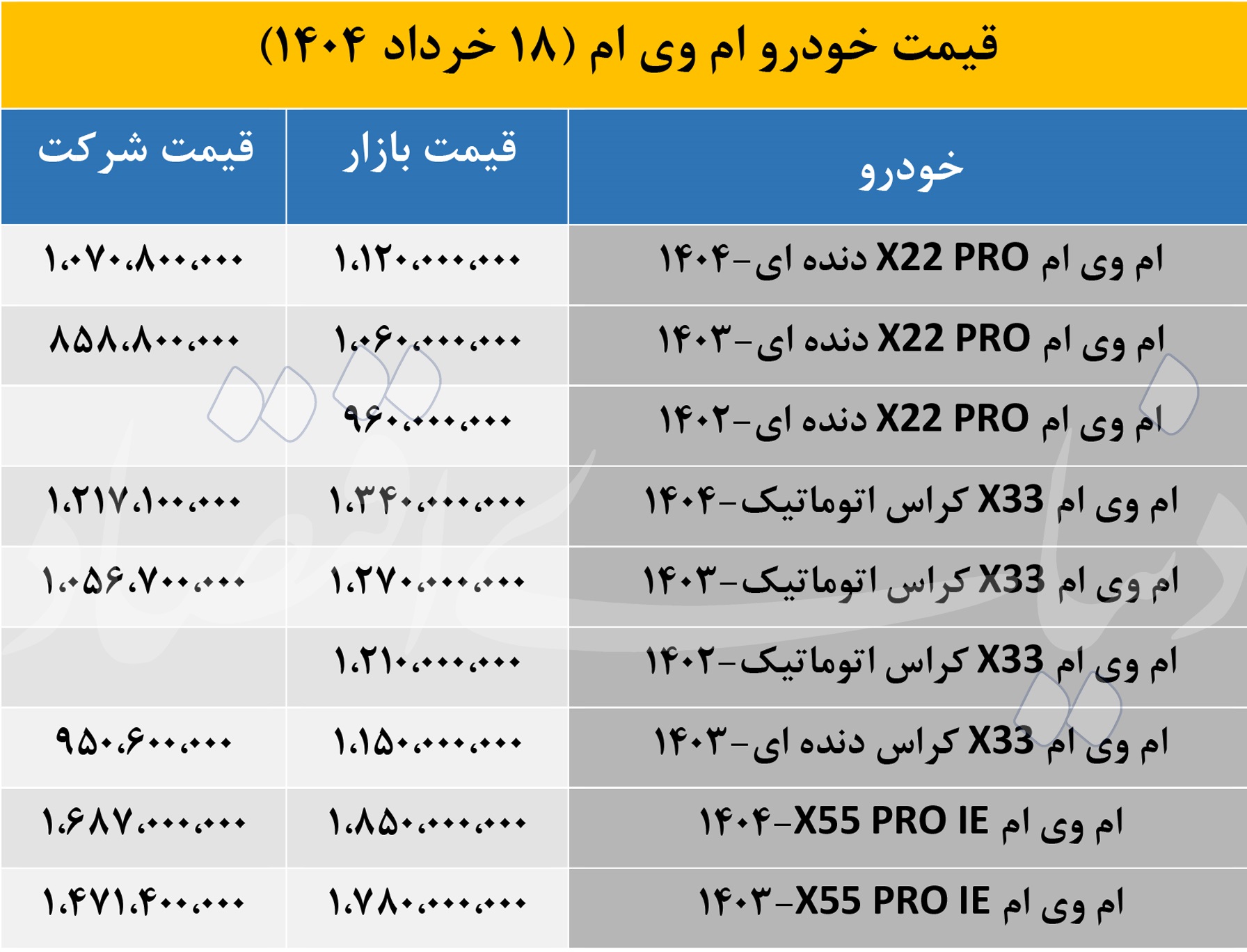 قیمت ام وی ام