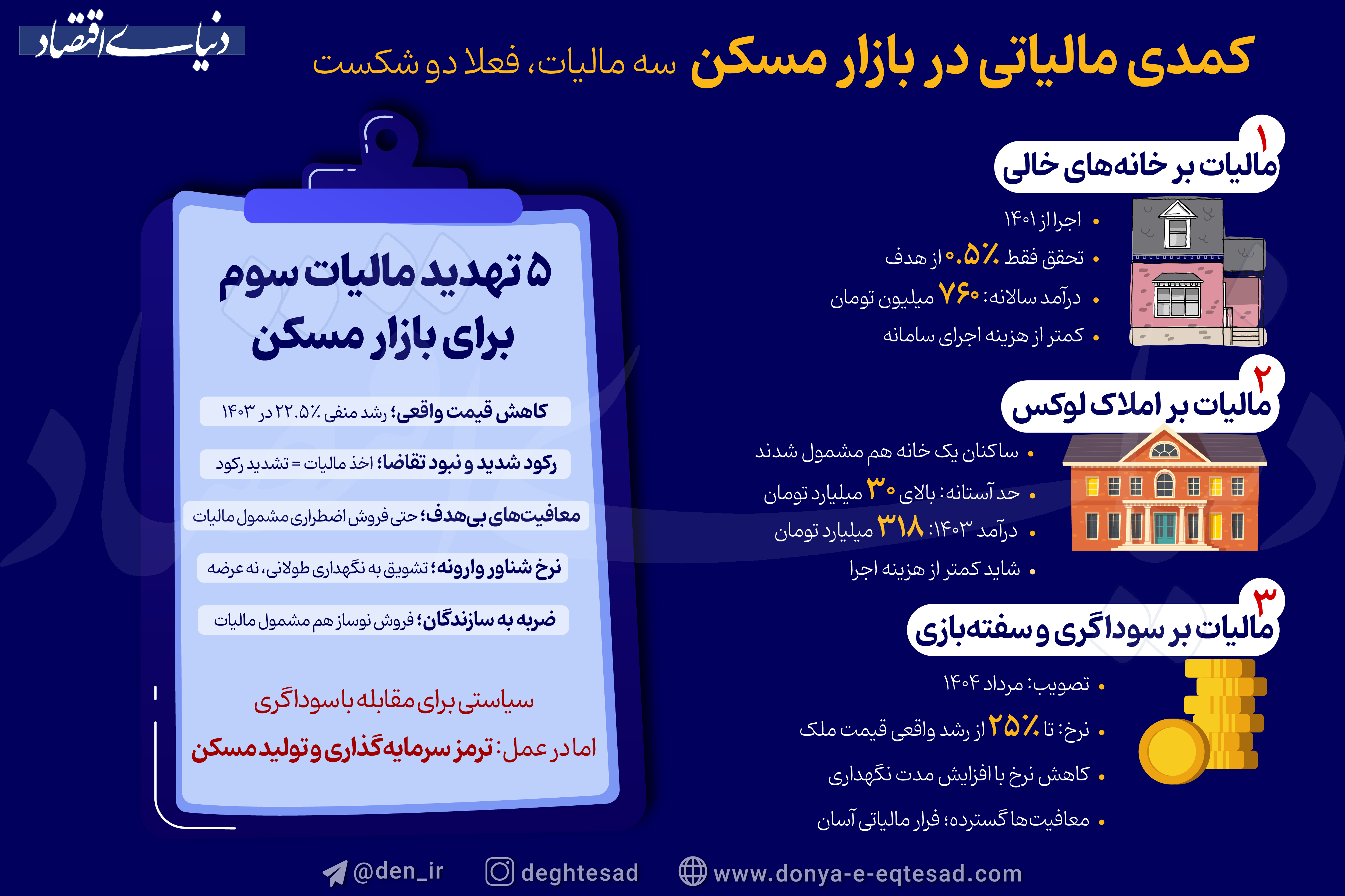 کمدی مالیاتی در بازار مسکن / سه مالیات، فعلا دو شکست