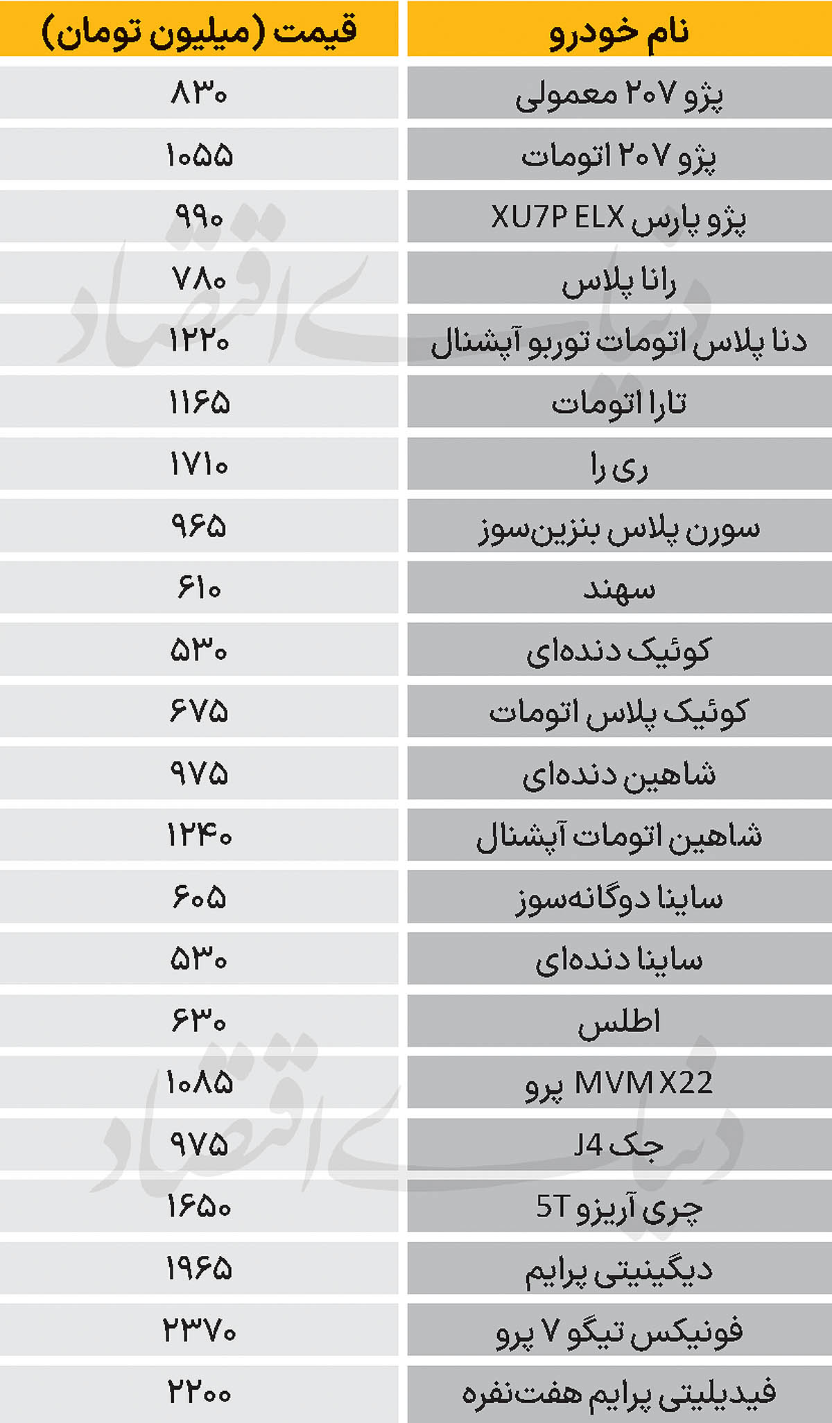 1 copy