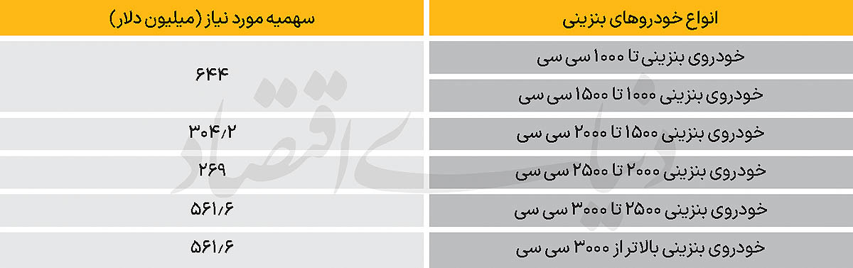 معماری ارزی واردات خودرو 2