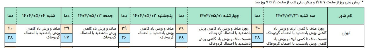 تب 39درجه هوای تهران 2