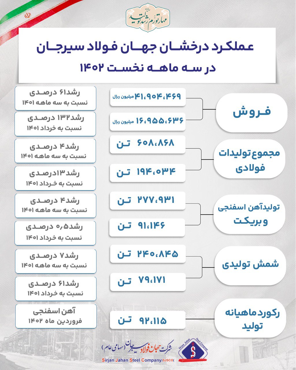 فولاد سیرجان