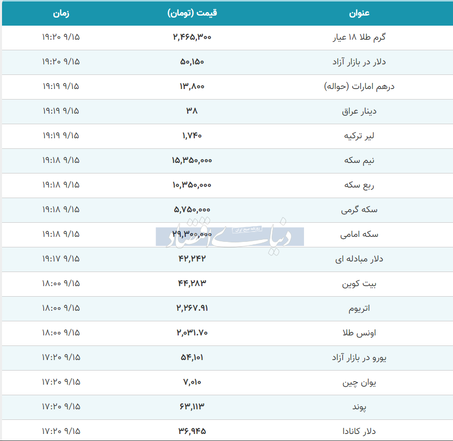 گزارش قیمت بسته شده طلا، سکه و دلار امروز چهارشنبه 15 آذر 1402+ جدول 2